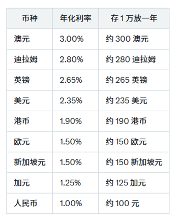 iFast银行注册-biaoge.png iFast银行注册-biaoge.png